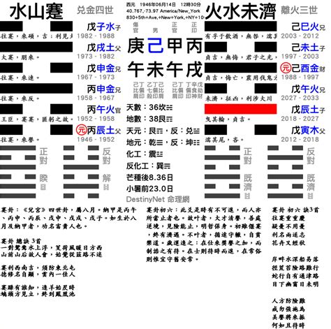 河洛理數排盤|河洛理數在線排盤，河洛理數六十四卦口訣(圖文)